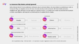 Slide con le sei coppie di opposti e le percentuali: visuale, esteso, personalizzazione alta, informativo, a punti elenco, rassicurante 