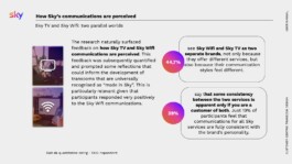 Research slide: 44.7% see Sky TV and Sky Wifi as two separate brands; only 19% find the communications consistent 