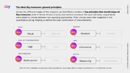 Slide with the six pairs of opposites and their percentages: visual, detailed, highly personalised, informative, lists, reassuring 