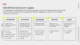 Table of the five email types: confirmation, notification, relationship, retention, billing 