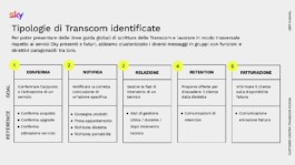 Table of the five email types: confirmation, notification, relationship, retention, billing 