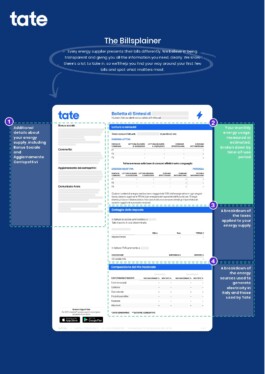 Second page of the Billsplainer: the Italian bill with four numbered notes on energy use, taxes and energy mix 