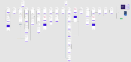 Panoramica del flusso completo di onboarding, con schermate collegate da frecce. Apri l’immagine per ingrandire. 